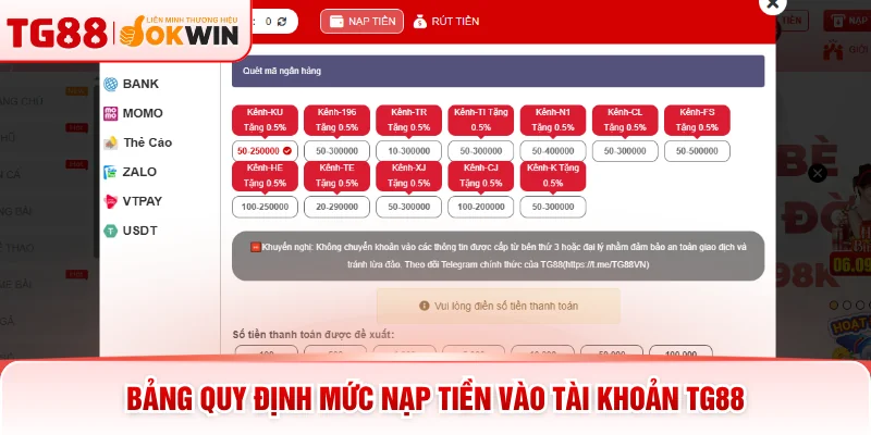 Bảng quy định mức nạp tiền vào tài khoản TG88