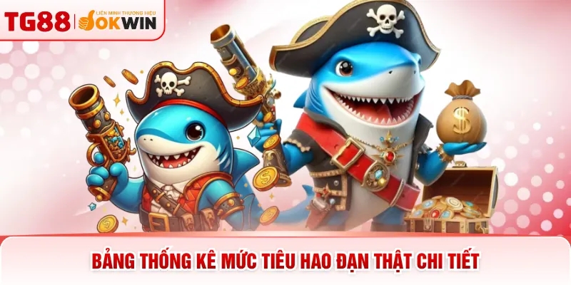 Bảng thống kê mức tiêu hao đạn thật chi tiết
